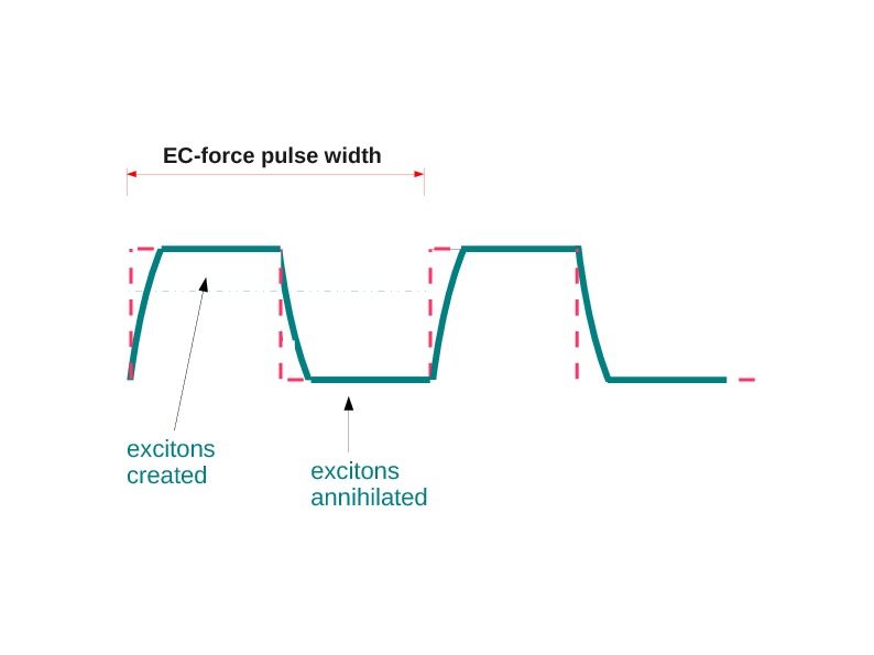 EC_force_pulse.jpg